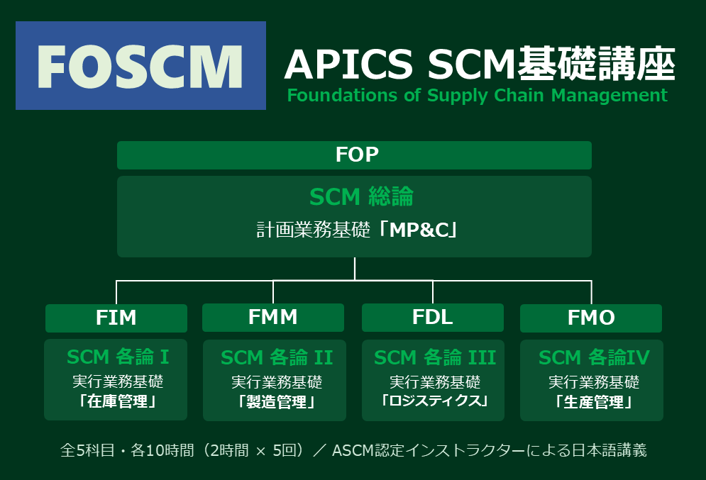 FOSCMバナー3